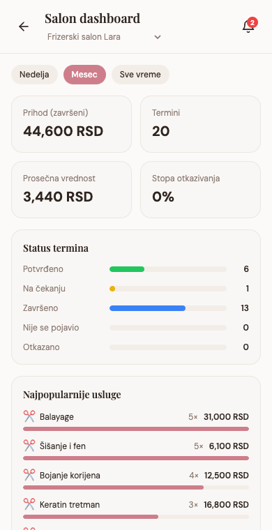 Statistika prihoda i rezervacija